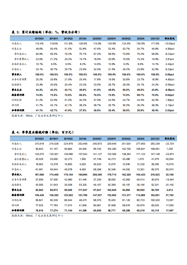 2021年建设银行经营状况及资本内生积累能力分析报告.pdf 第5页