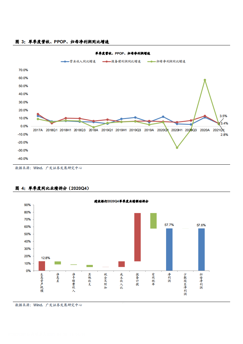 2021年建设银行经营状况及资本内生积累能力分析报告.pdf 第3页