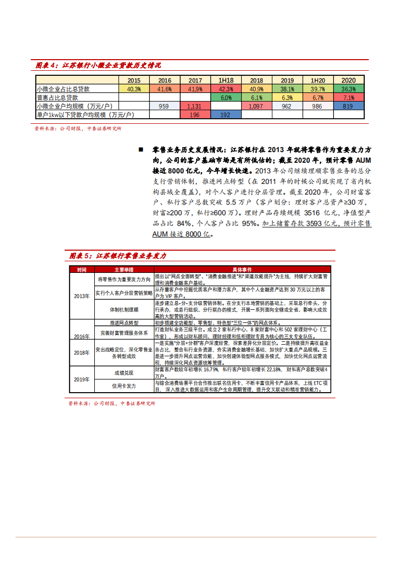 2021年江苏银行公司核心竞争力和未来前景分析报告.pdf 第5页