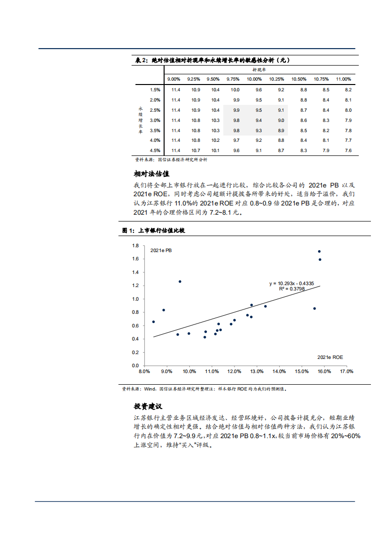 2021年江苏银行经营环境与财务分析报告.pdf 第4页
