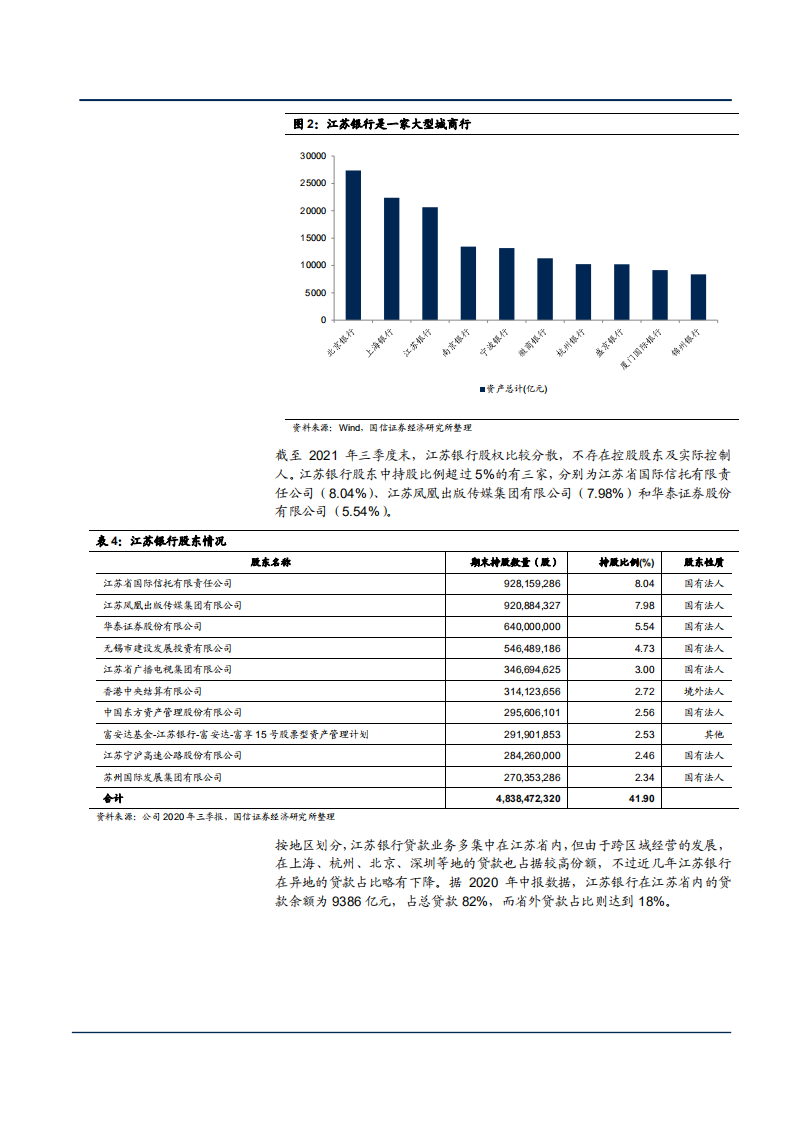 2021年江苏银行经营环境与财务分析报告.pdf 第6页