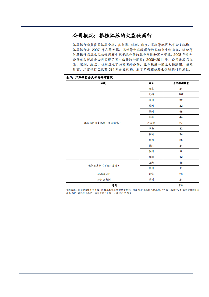 2021年江苏银行经营环境与财务分析报告.pdf 第5页
