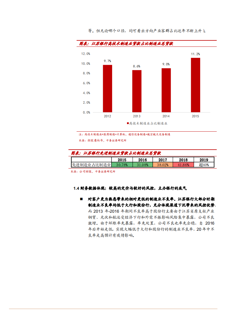 2021年江苏银行竞争优势与财务数据分析报告.pdf 第6页