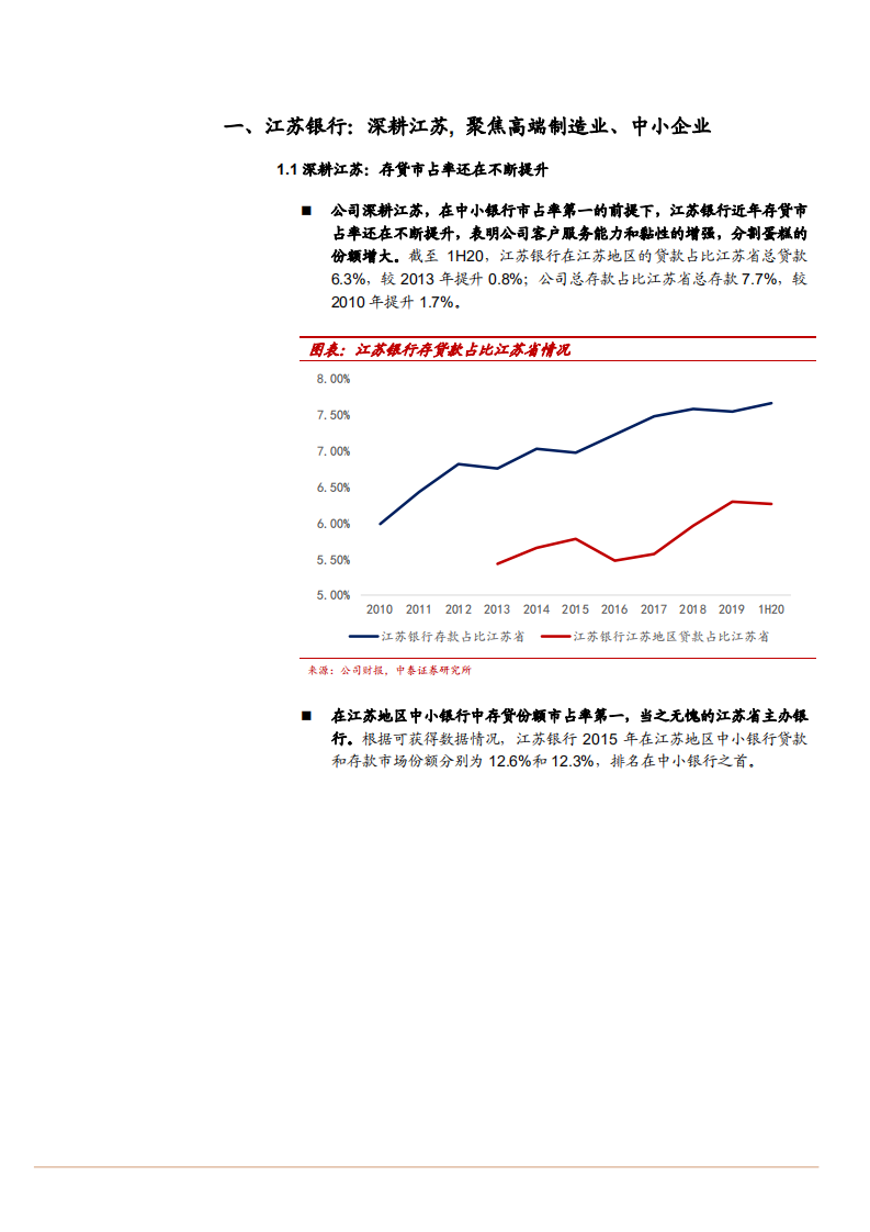 2021年江苏银行竞争优势与财务数据分析报告.pdf 第2页