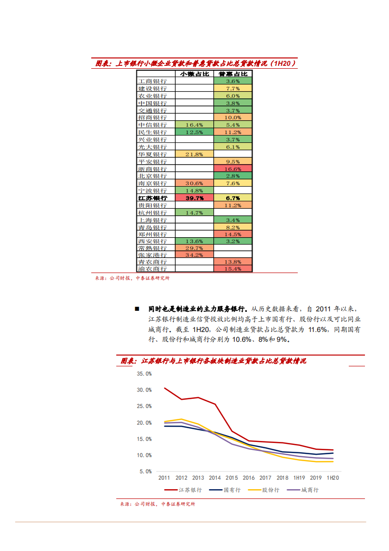 2021年江苏银行竞争优势与财务数据分析报告.pdf 第4页