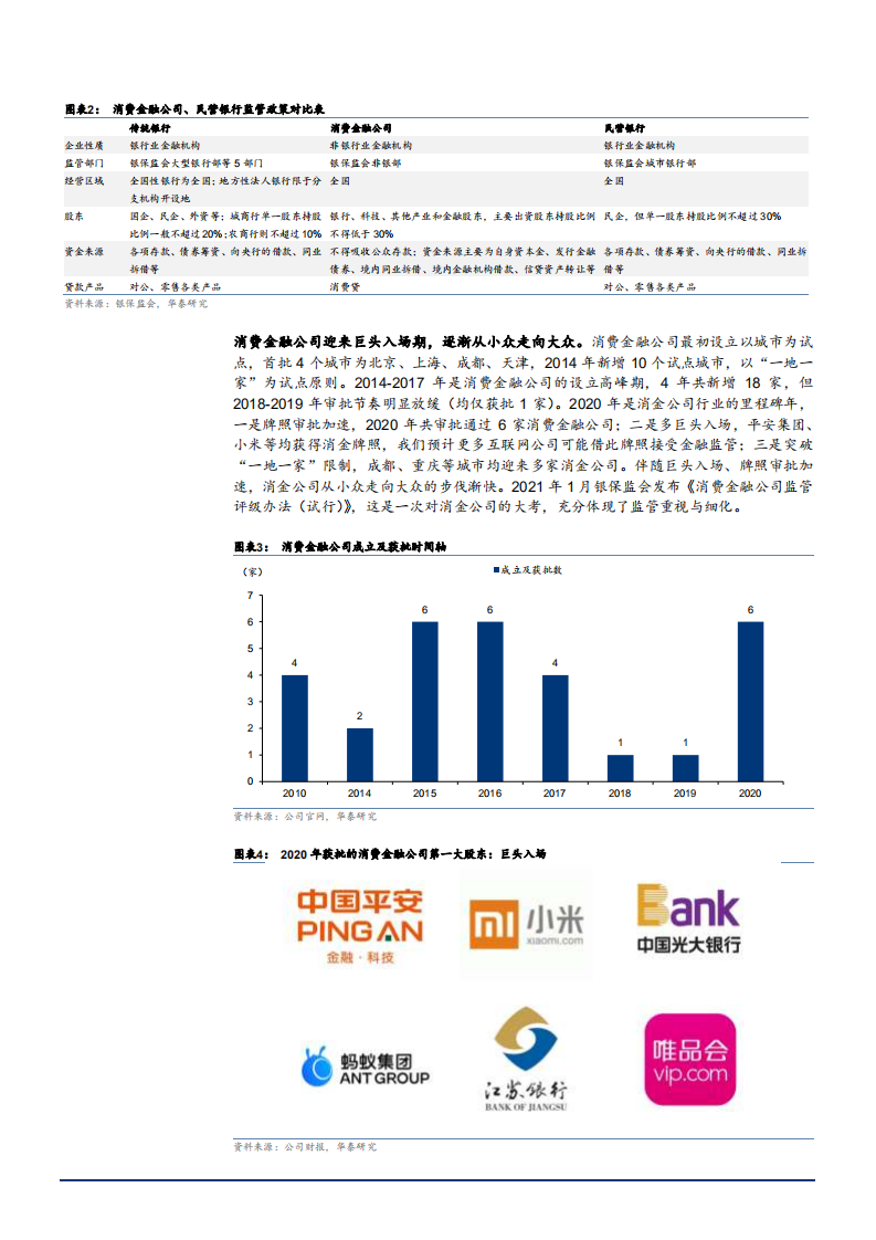 2021年马上消费金融公司与新网银行发展前景分析报告.pdf 第4页