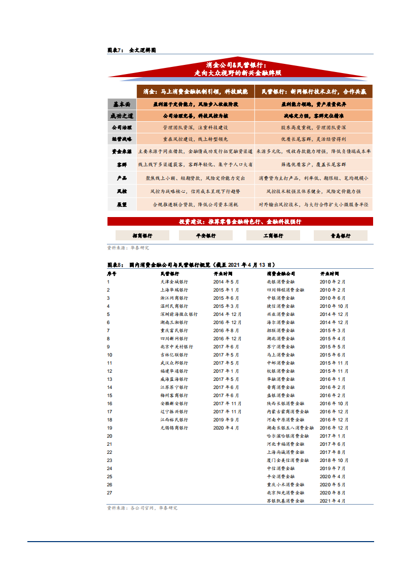2021年马上消费金融公司与新网银行发展前景分析报告.pdf 第6页