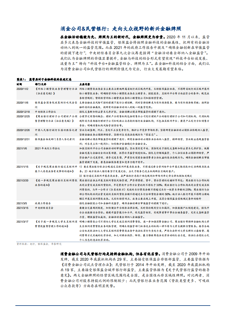 2021年马上消费金融公司与新网银行发展前景分析报告.pdf 第3页
