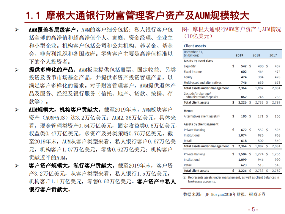 2021年摩根大通银行财富管理业务及中国银行发展趋势分析报告.pdf 第4页
