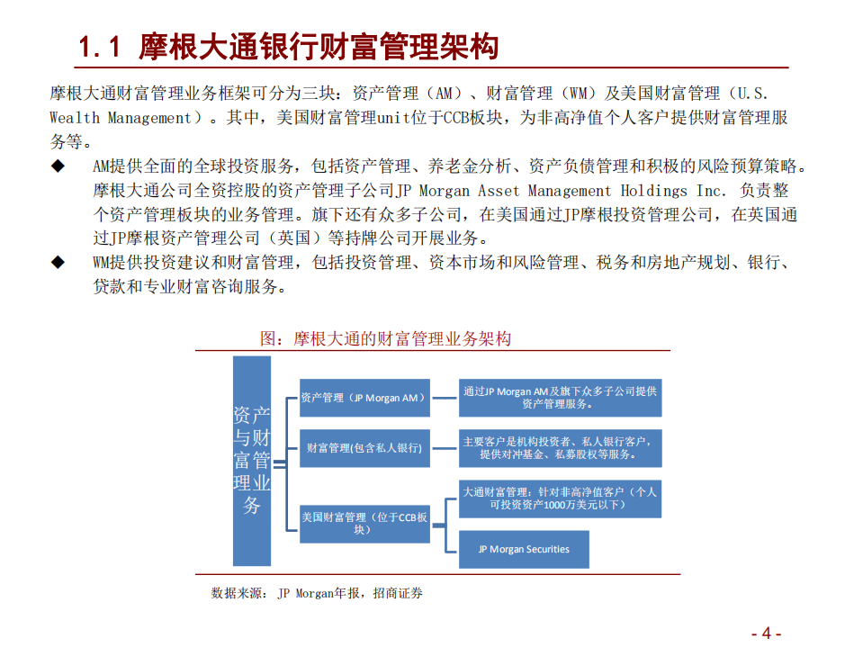 2021年摩根大通银行财富管理业务及中国银行发展趋势分析报告.pdf 第3页