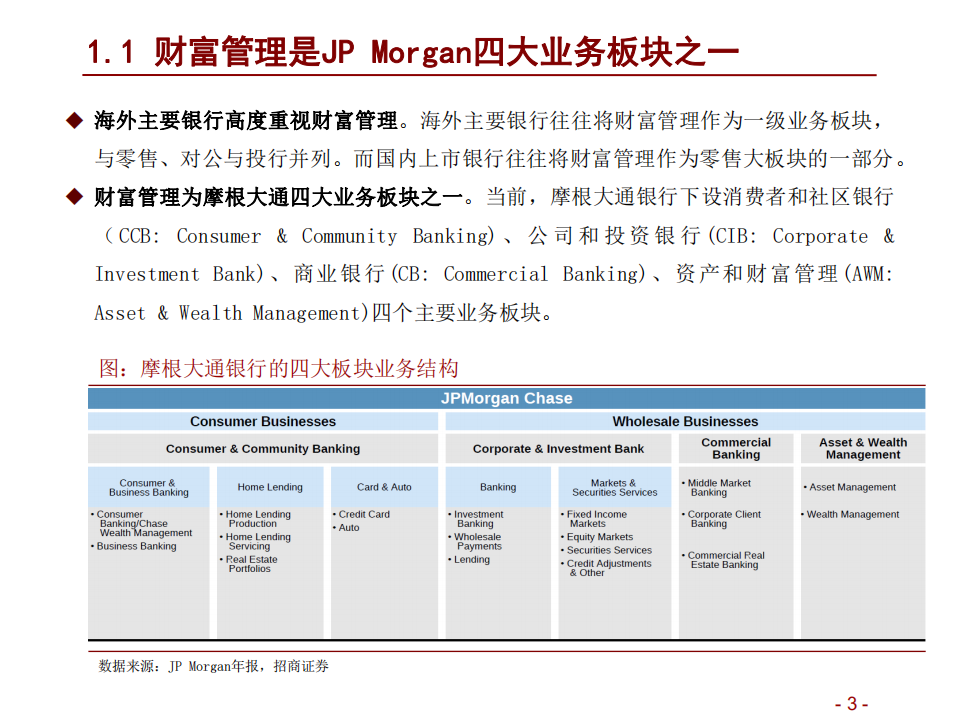 2021年摩根大通银行财富管理业务及中国银行发展趋势分析报告.pdf 第2页