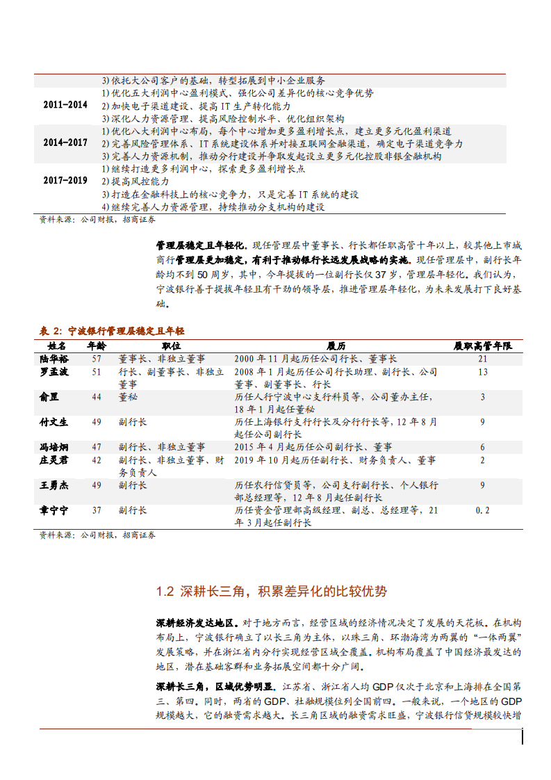 2021年宁波银行经营状况与资产质量分析报告.pdf 第6页