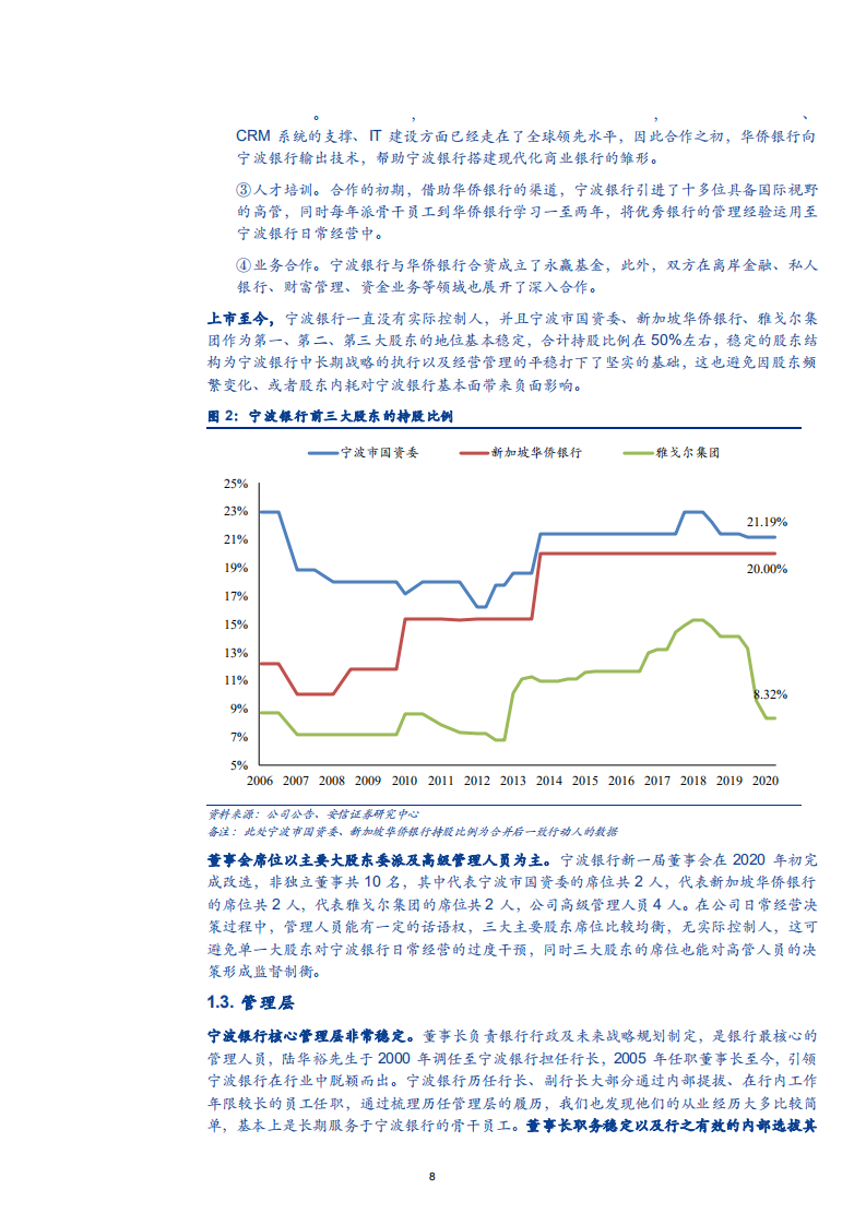 2021年宁波银行区域经济与业务模式分析报告.pdf 第6页