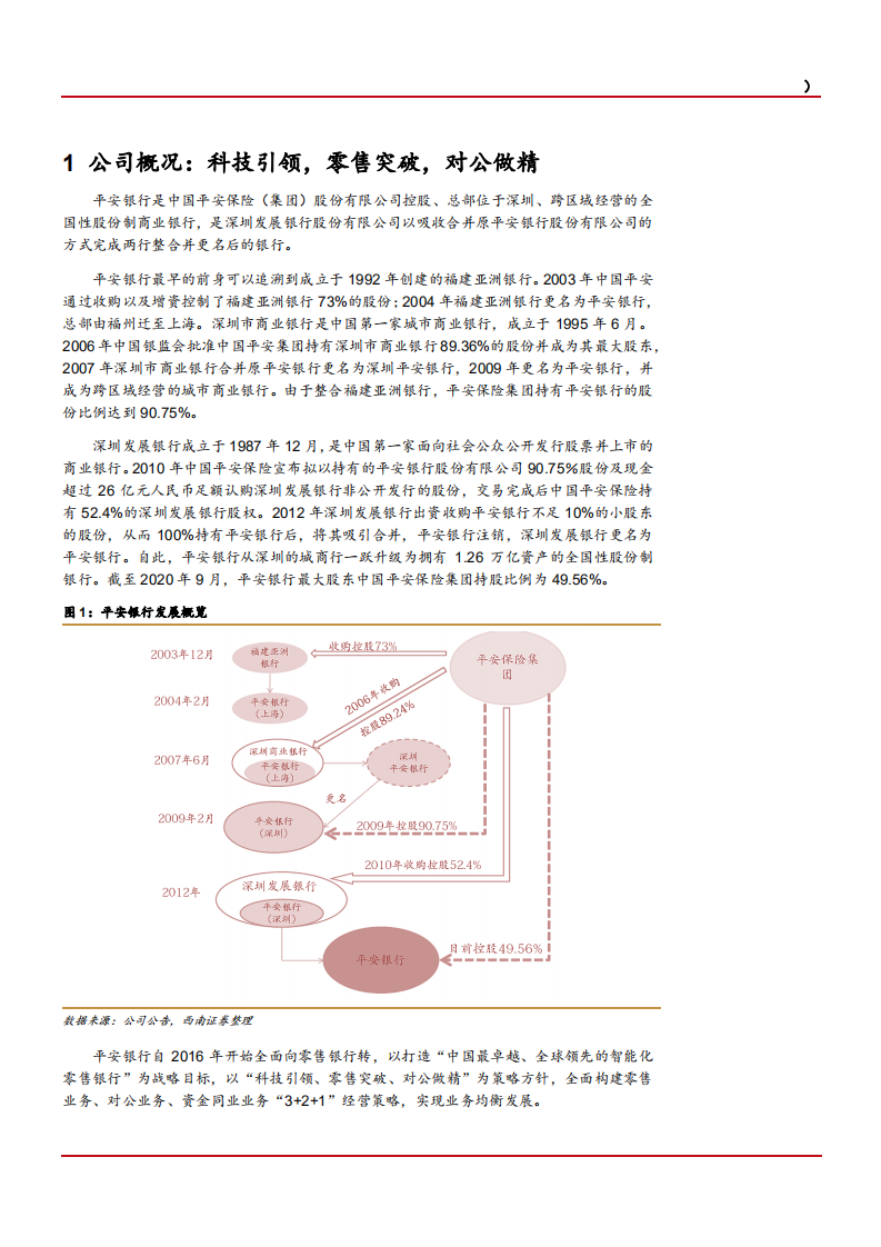 2021年平安银行打造全球领先智能化零售银行分析报告.pdf 第3页