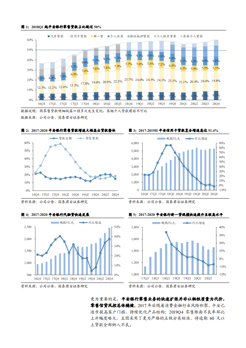 2021年平安银行零售转型与新资负三降策略分析报告.pdf 第3页