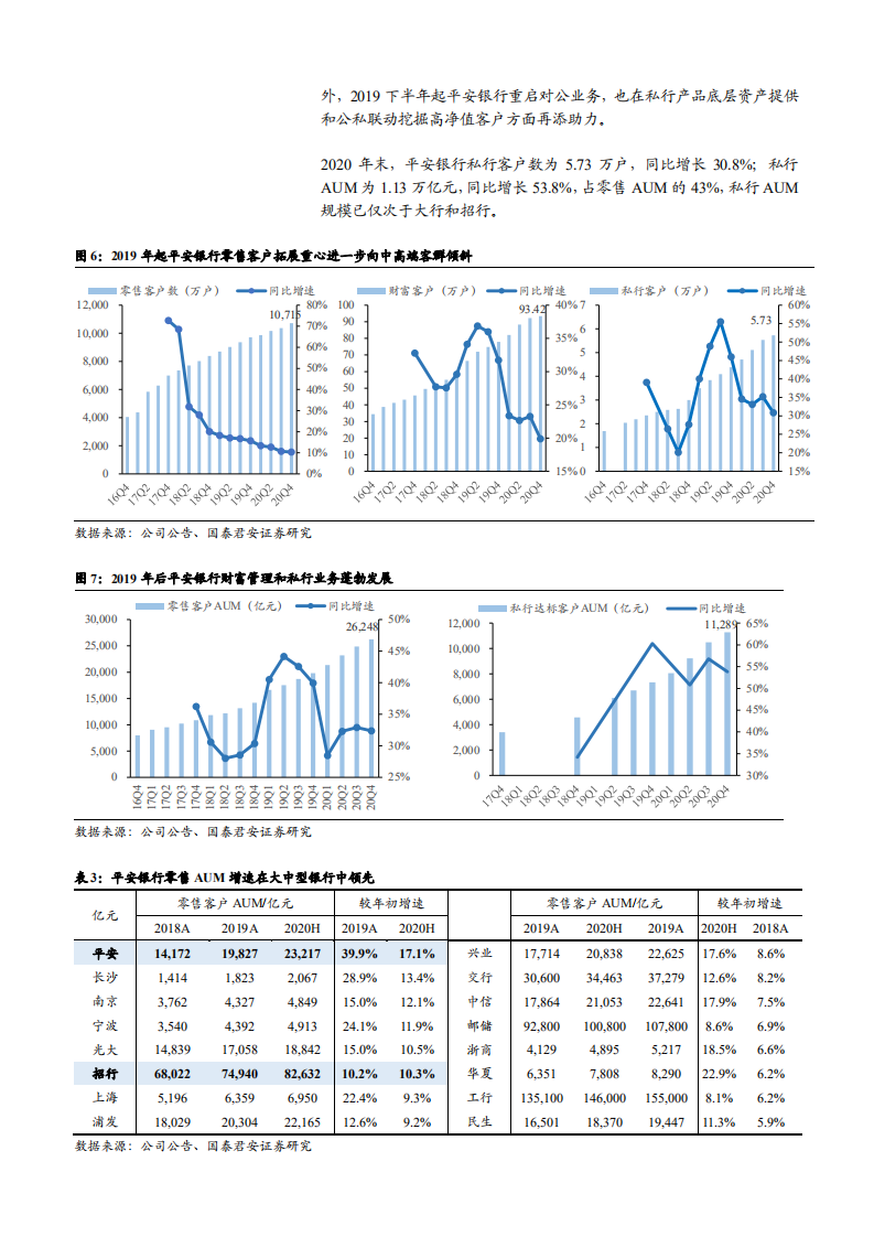 2021年平安银行零售转型与新资负三降策略分析报告.pdf 第5页
