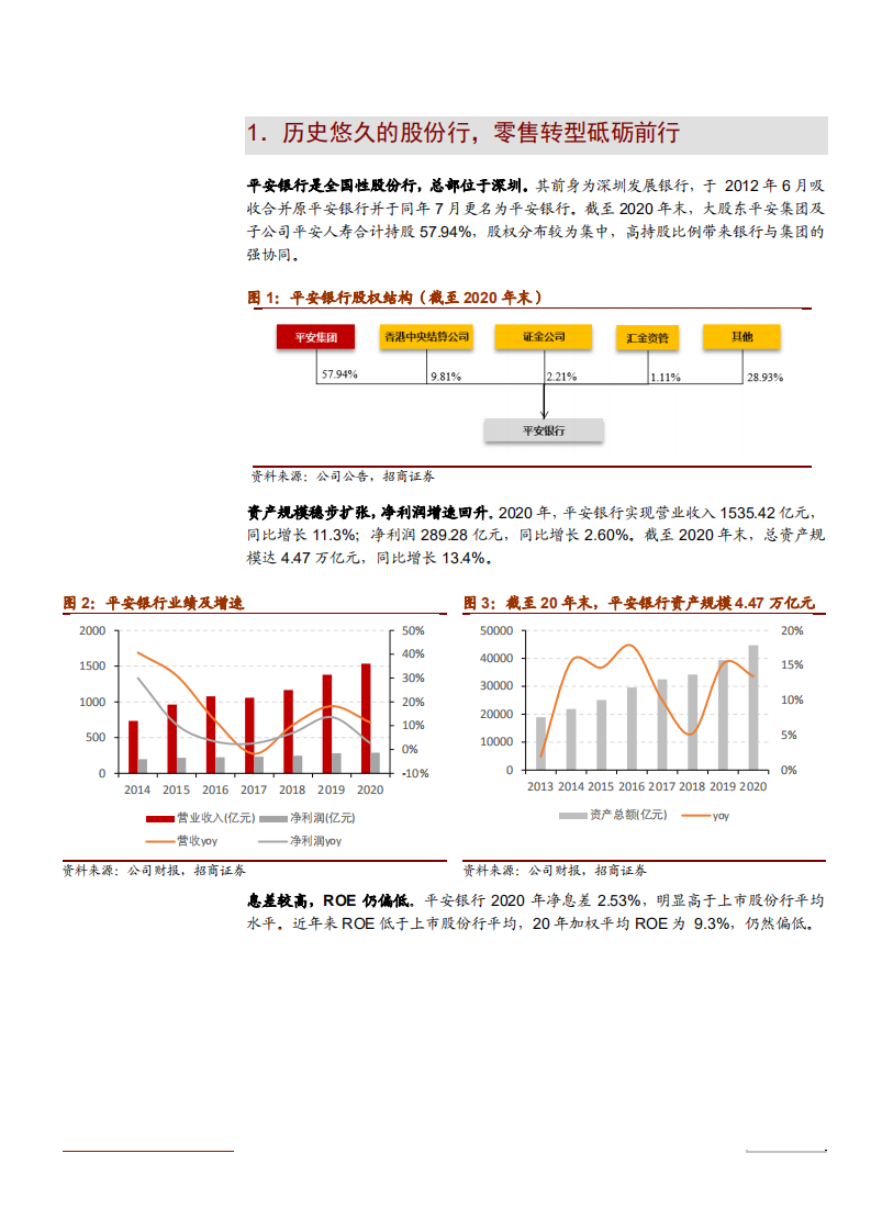 2021年平安银行零售转型战略分析报告.pdf 第5页
