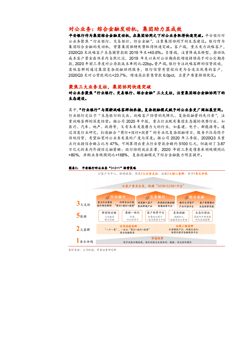 2021年平安银行战略转型及业务布局分析报告.pdf 第6页