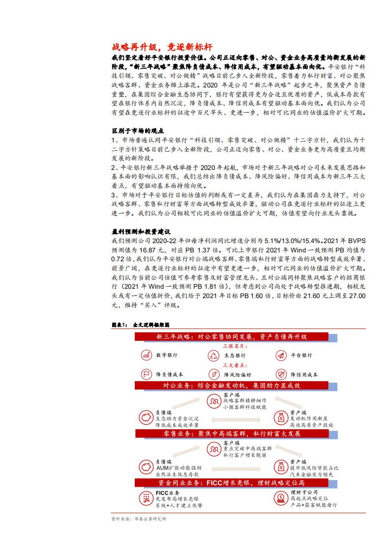 2021年平安银行战略转型及业务布局分析报告.pdf 第3页