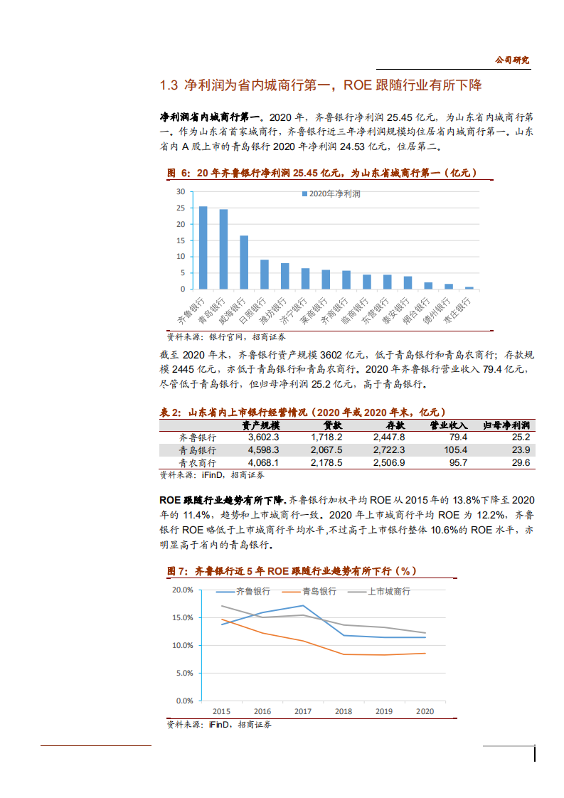 2021年齐鲁银行区域经济优势与资产质量分析报告.pdf 第6页