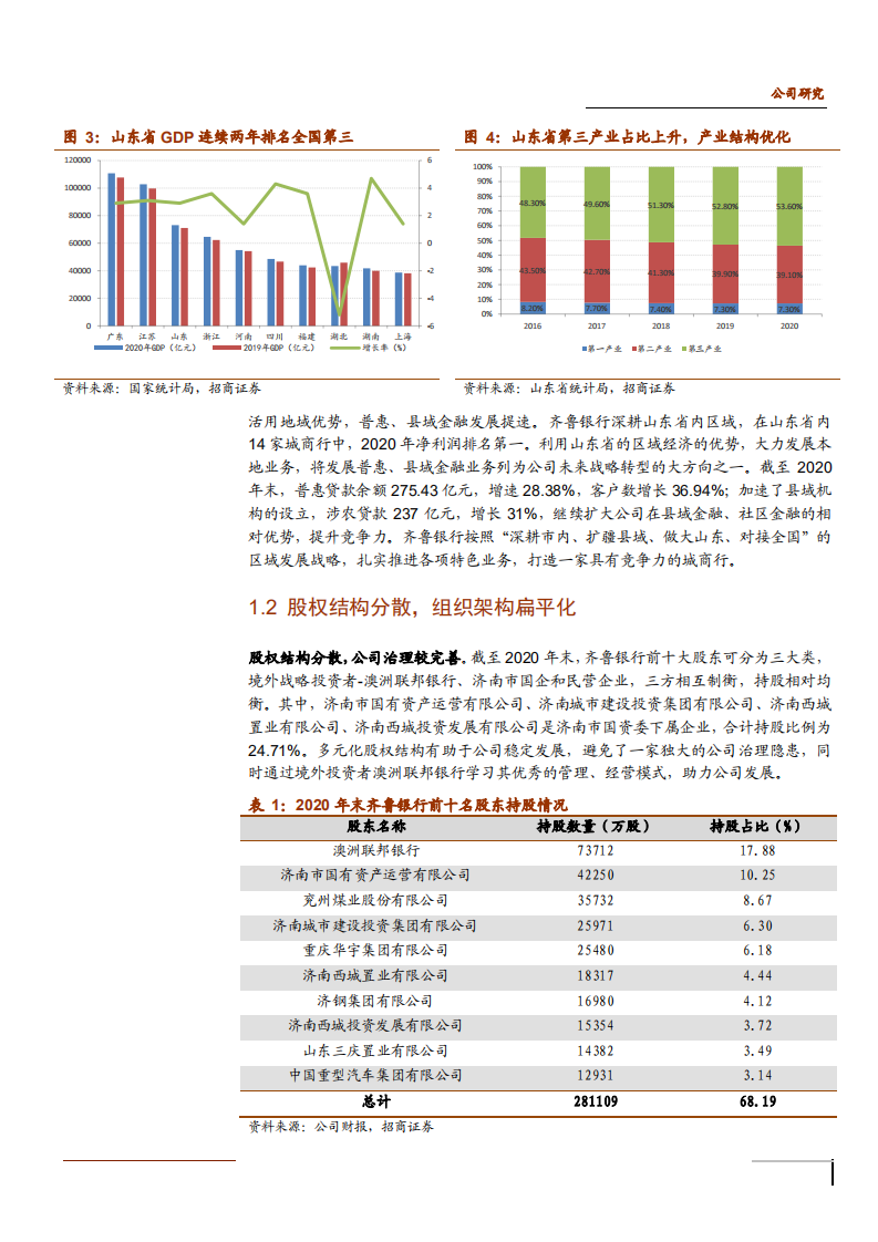 2021年齐鲁银行区域经济优势与资产质量分析报告.pdf 第4页