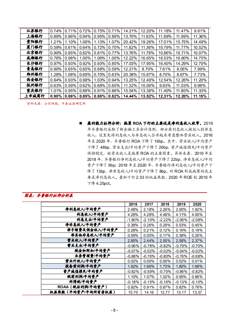 2021年齐鲁银行组织架构和零售战略分析报告.pdf 第6页