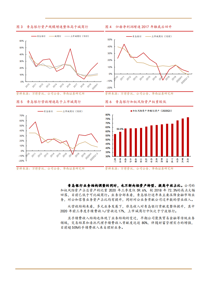2021年青岛银行区域经济优势及发展趋势分析报告.pdf 第4页