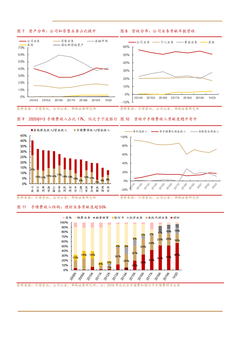 2021年青岛银行区域经济优势及发展趋势分析报告.pdf 第5页