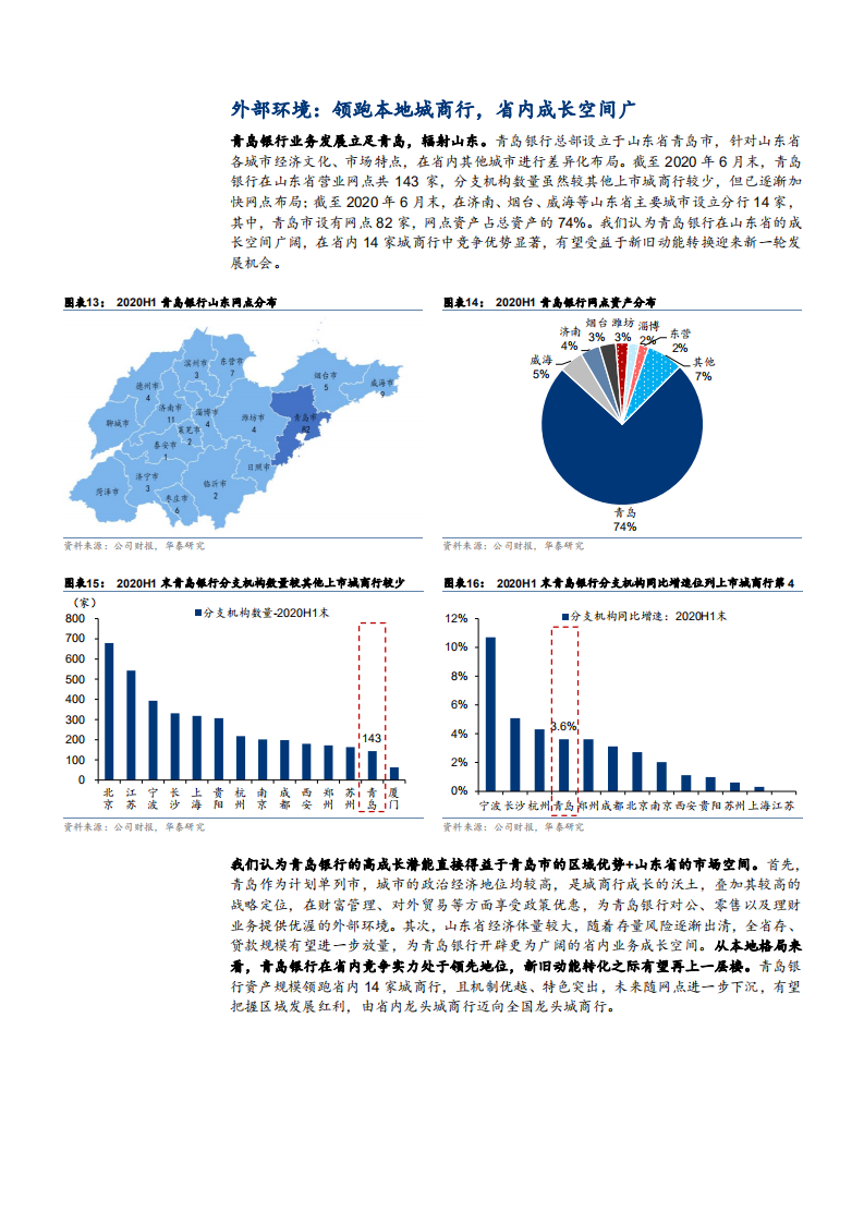 2021年青岛银行外部环境及内生禀赋分析报告.pdf 第6页