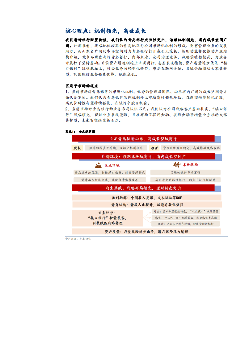 2021年青岛银行外部环境及内生禀赋分析报告.pdf 第2页