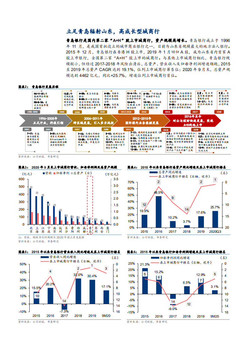 2021年青岛银行外部环境及内生禀赋分析报告.pdf 第3页