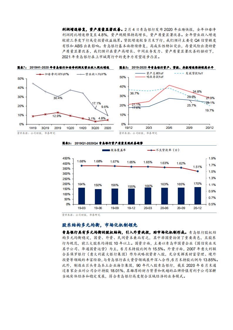 2021年青岛银行外部环境及内生禀赋分析报告.pdf 第4页