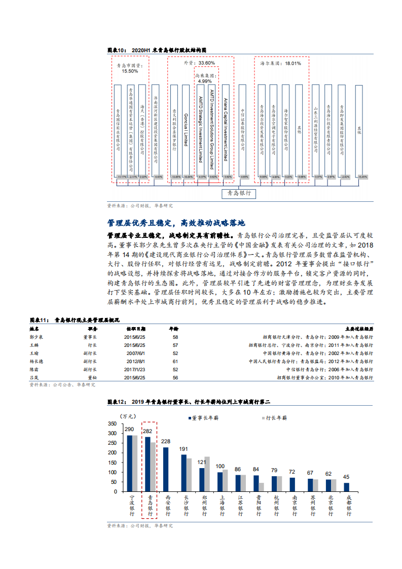 2021年青岛银行外部环境及内生禀赋分析报告.pdf 第5页