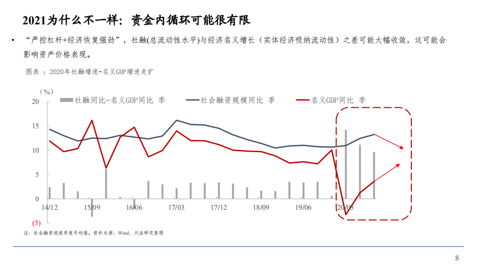 2021年商业银行转型情况与整体战略分析报告.pdf 第5页