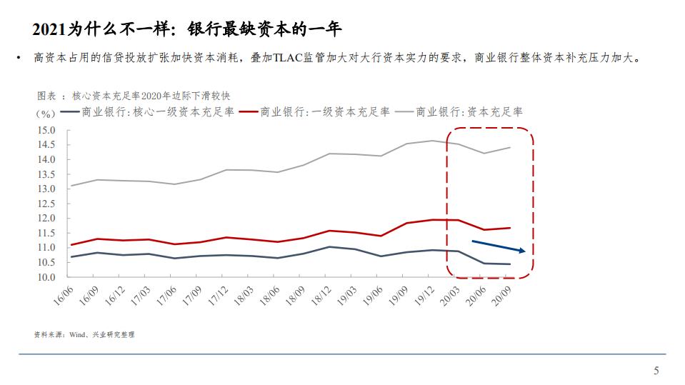 2021年商业银行转型情况与整体战略分析报告.pdf 第2页