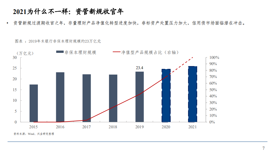 2021年商业银行转型情况与整体战略分析报告.pdf 第4页