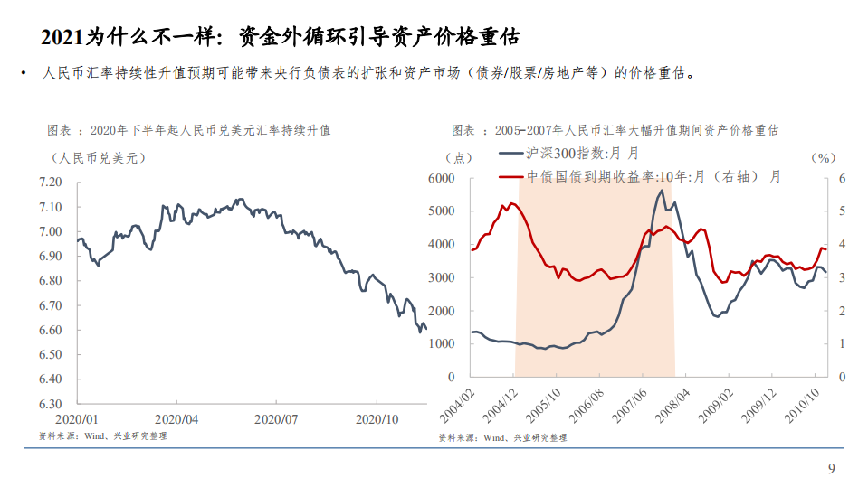 2021年商业银行转型情况与整体战略分析报告.pdf 第6页