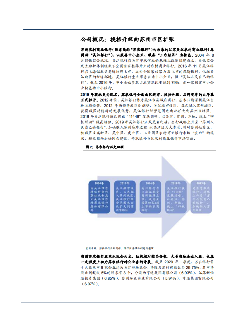 2021年苏农银行区域扩张及业务空间分析报告.pdf 第3页