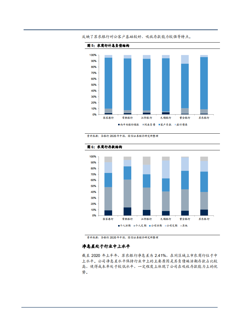 2021年苏农银行区域扩张及业务空间分析报告.pdf 第5页