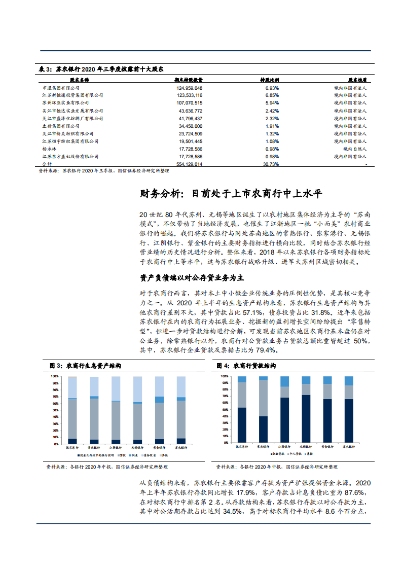 2021年苏农银行区域扩张及业务空间分析报告.pdf 第4页