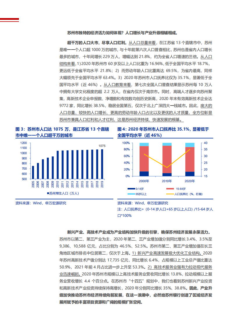 2021年苏州银行公司区域优势与资产质量分析报告.pdf 第5页