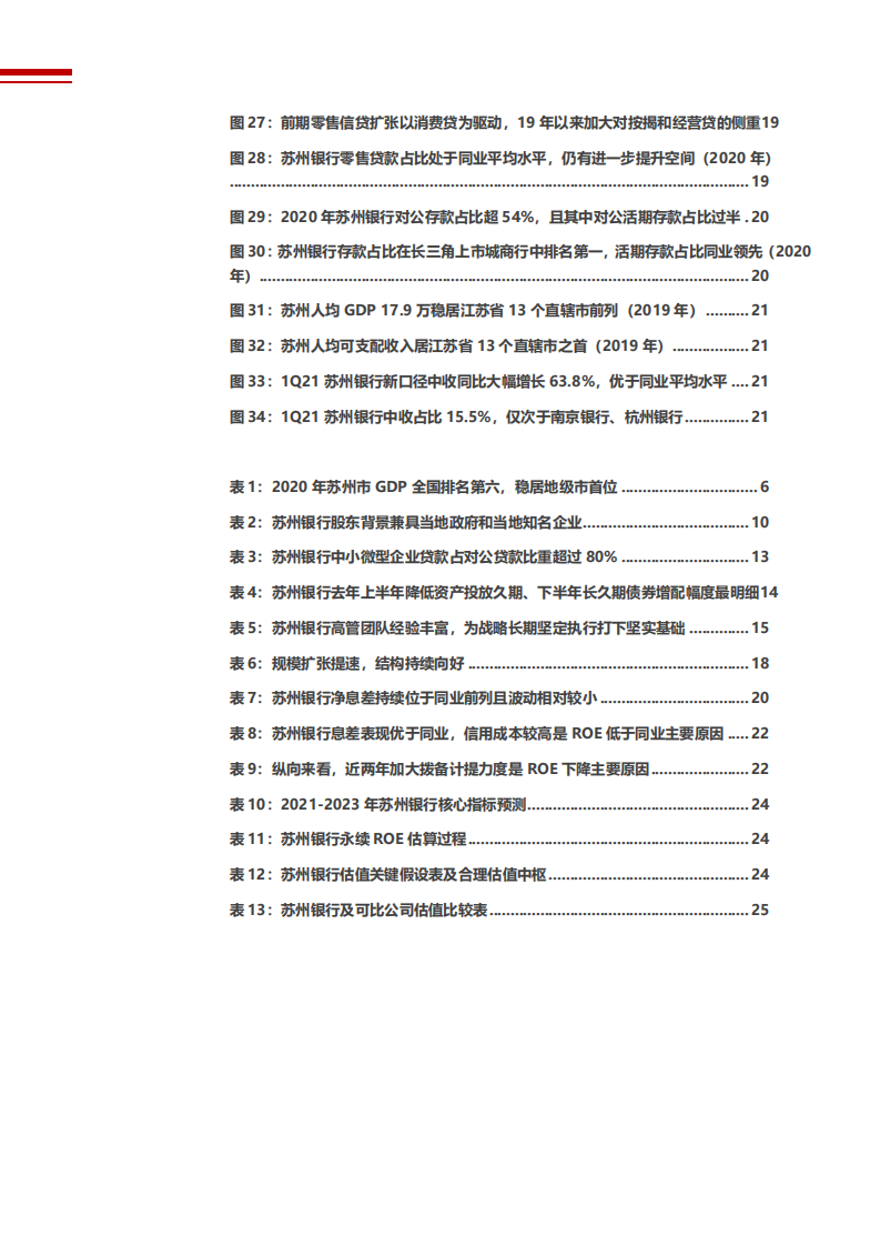 2021年苏州银行公司区域优势与资产质量分析报告.pdf 第3页