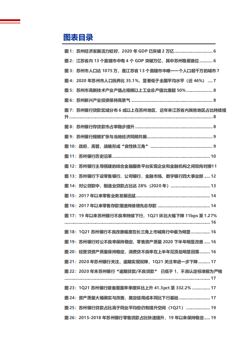 2021年苏州银行公司区域优势与资产质量分析报告.pdf 第2页