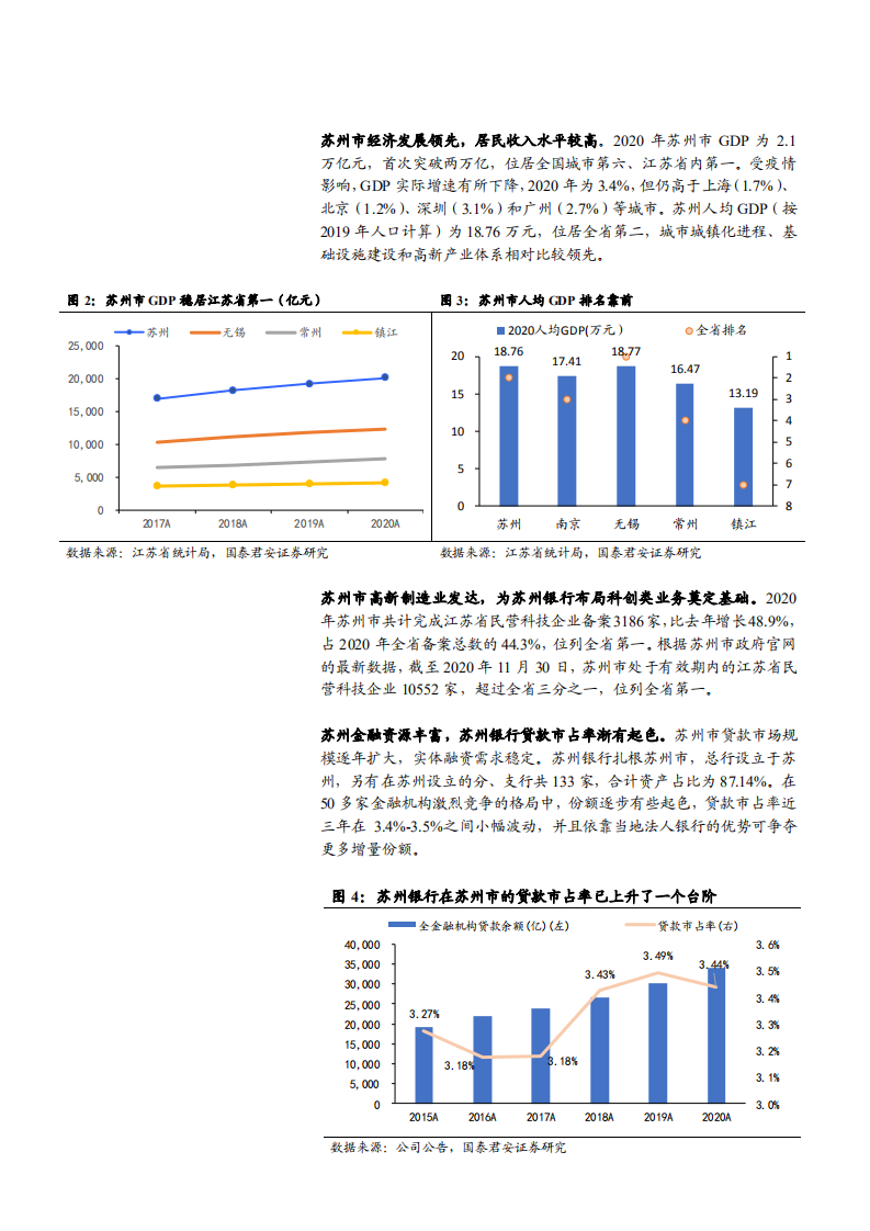 2021年苏州银行区位优势与理财业务发展前景分析报告.pdf 第4页