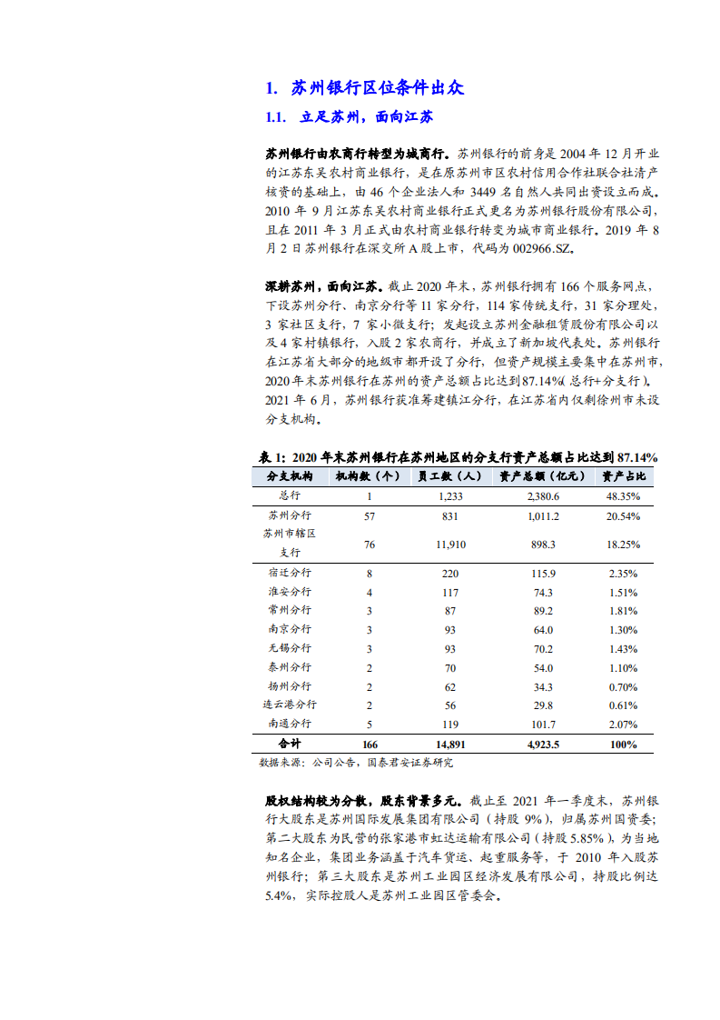 2021年苏州银行区位优势与理财业务发展前景分析报告.pdf 第2页