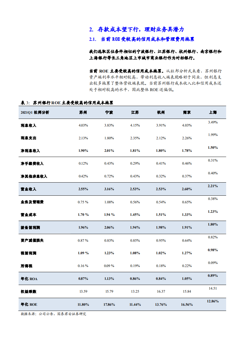 2021年苏州银行区位优势与理财业务发展前景分析报告.pdf 第5页