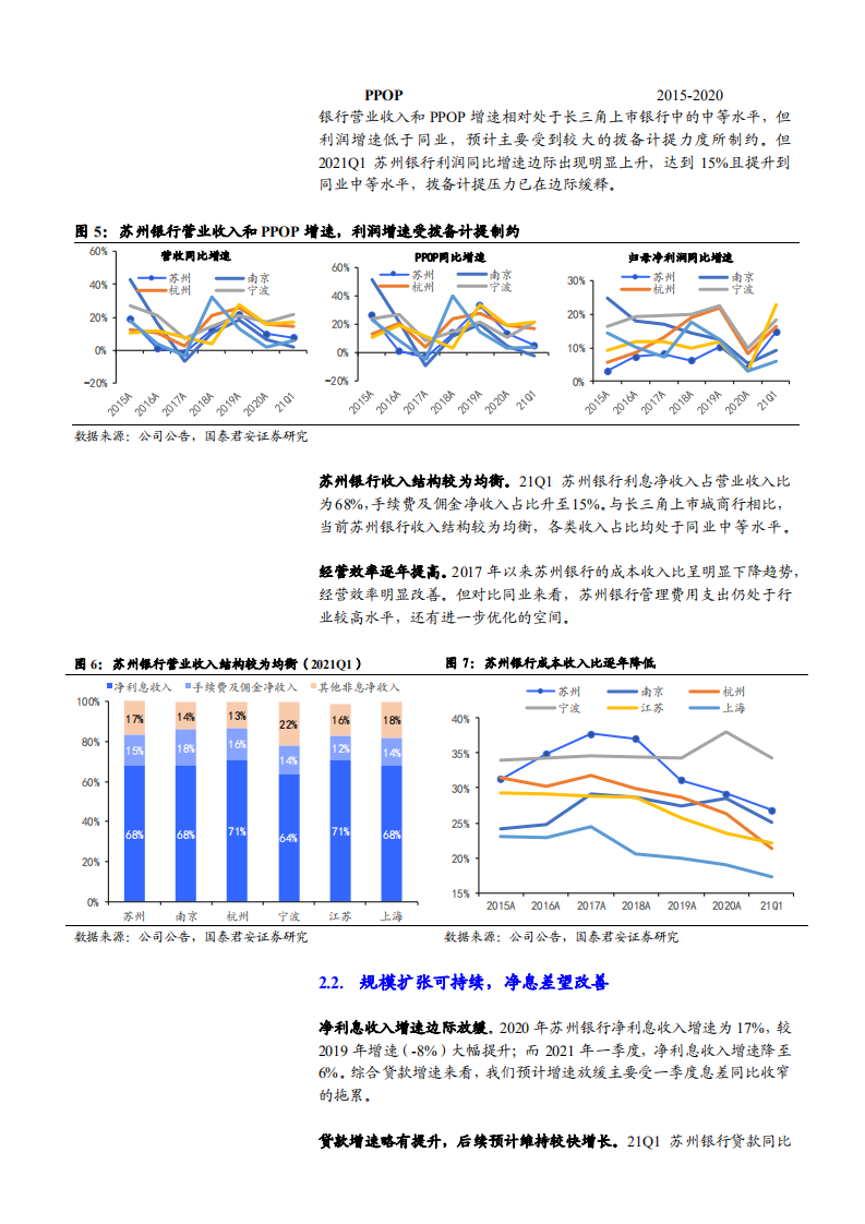 2021年苏州银行区位优势与理财业务发展前景分析报告.pdf 第6页