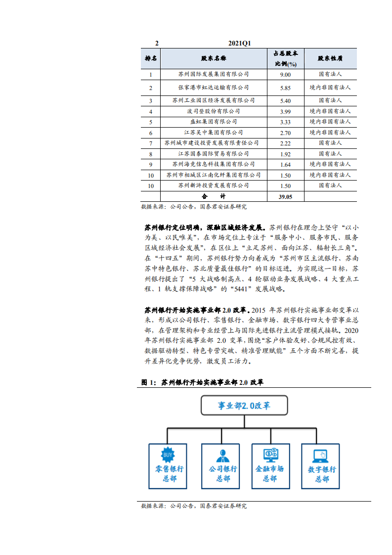 2021年苏州银行区位优势与理财业务发展前景分析报告.pdf 第3页