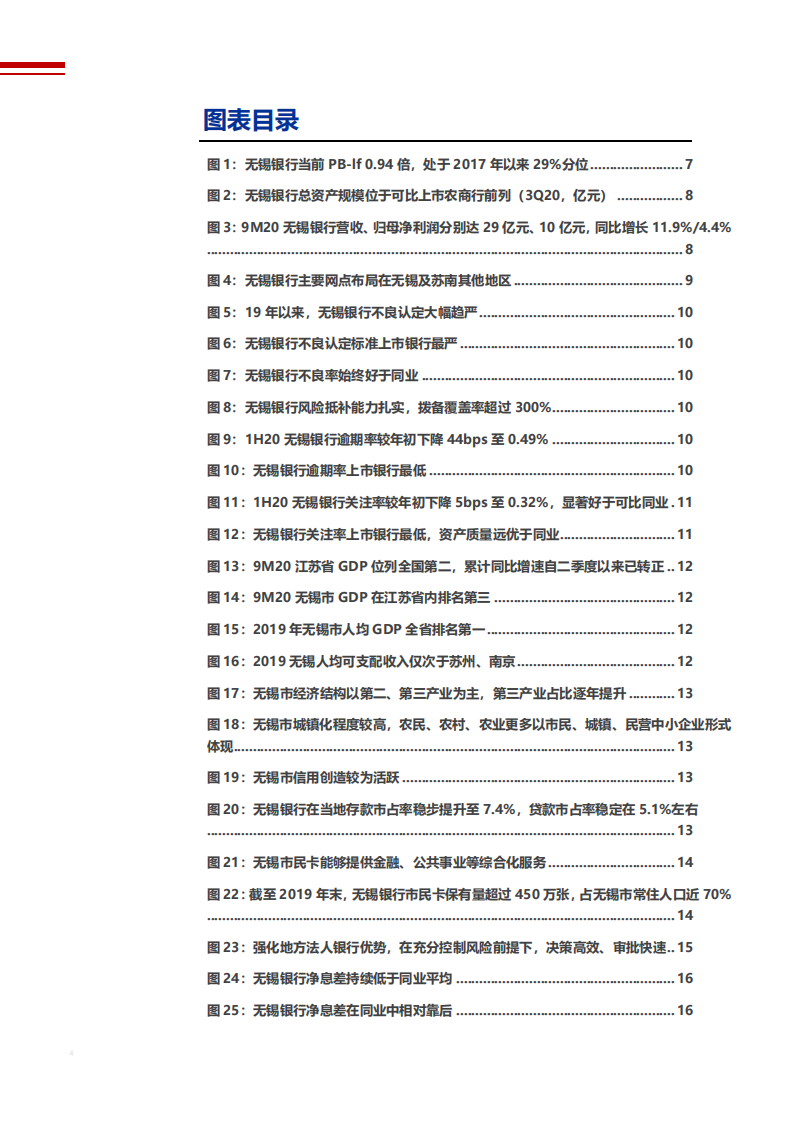 2021年无锡银行营运能力及资产质量分析报告.pdf 第2页