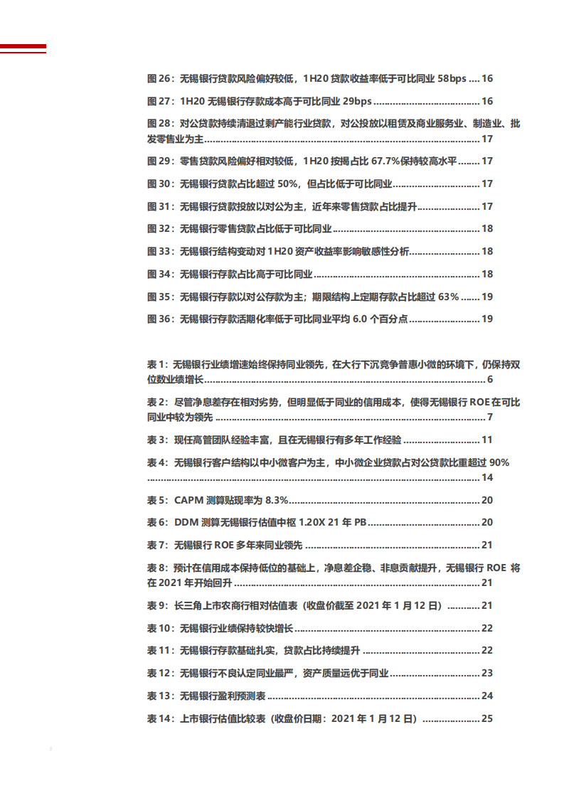 2021年无锡银行营运能力及资产质量分析报告.pdf 第3页